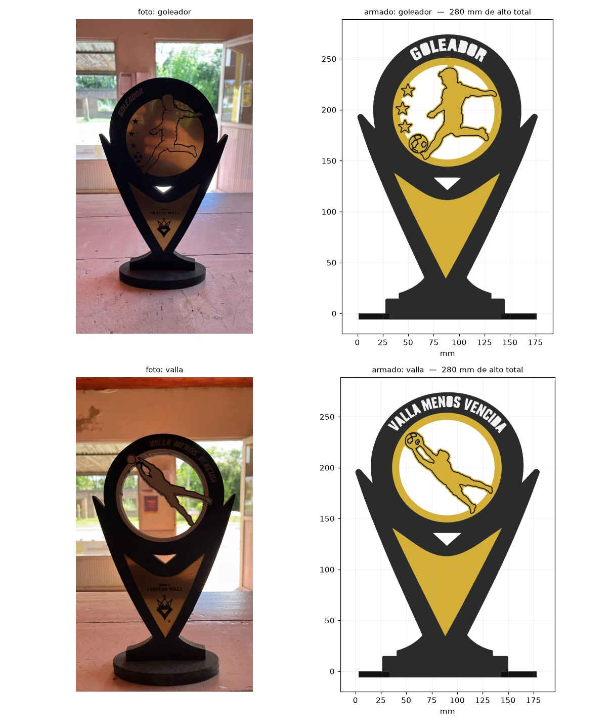 Referencias del cliente y trofeos armados