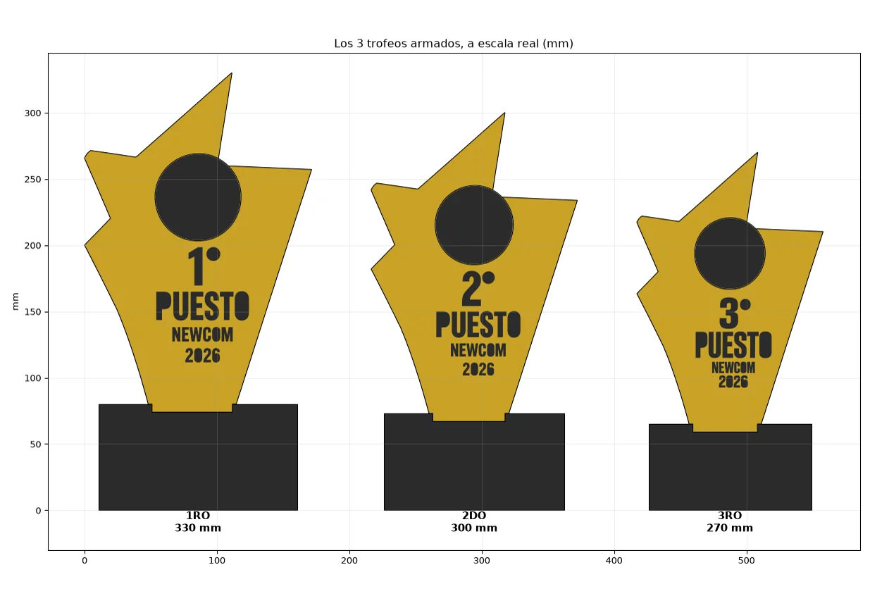 Los tres trofeos a escala real: 330, 300 y 270 mm