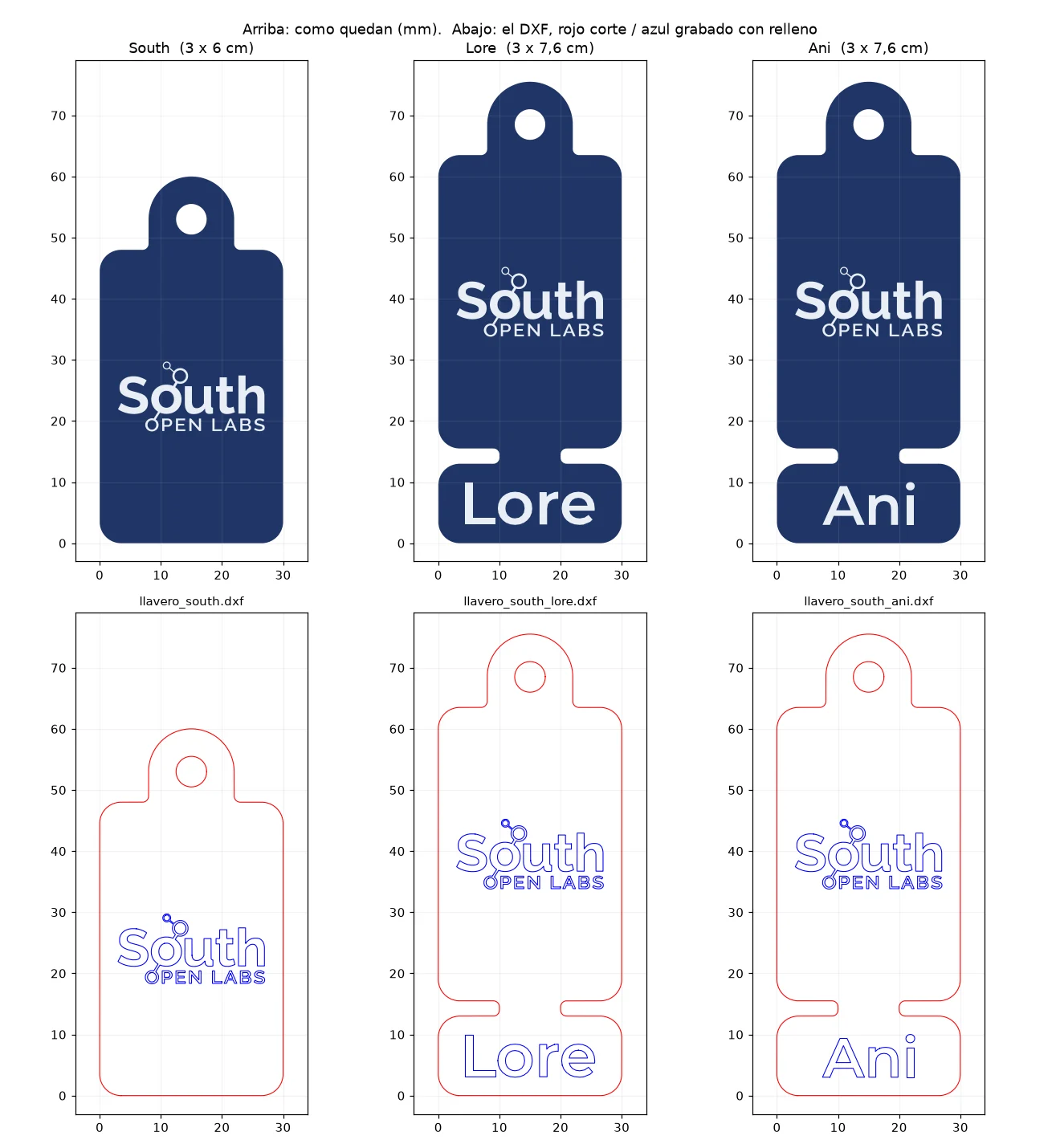 Llaveros personalizados